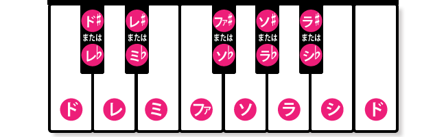 黒鍵に名前が無い