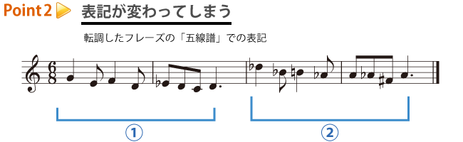 転調した場合の五線譜での表記