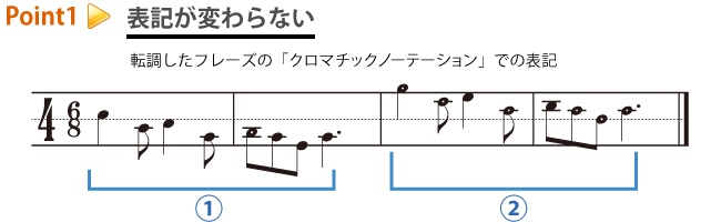 転調した場合のクロマチックノーテーションでの表記