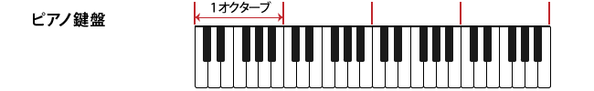 ピアノ鍵盤