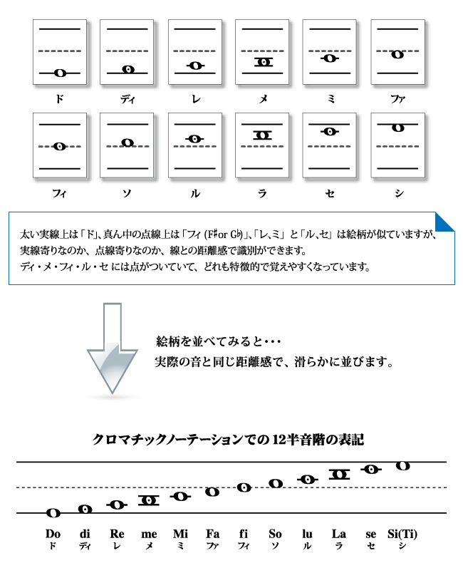 12音の音の絵柄